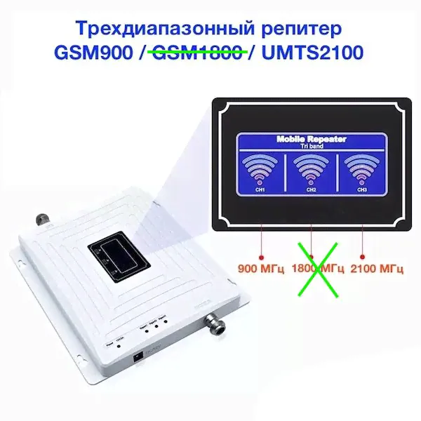 Усилитель GSM сигнала репитер Орбита OT-GSM04-1 (2G-900/ 3G-2100)-3